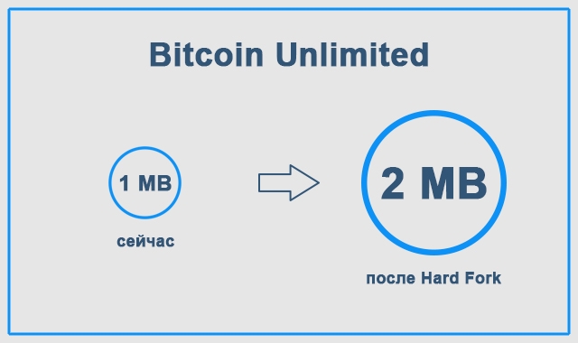 bitcoin-unlimited